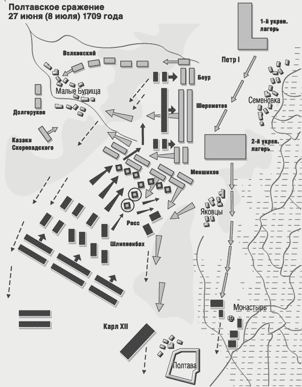 Полтавская битва, карта-схема
